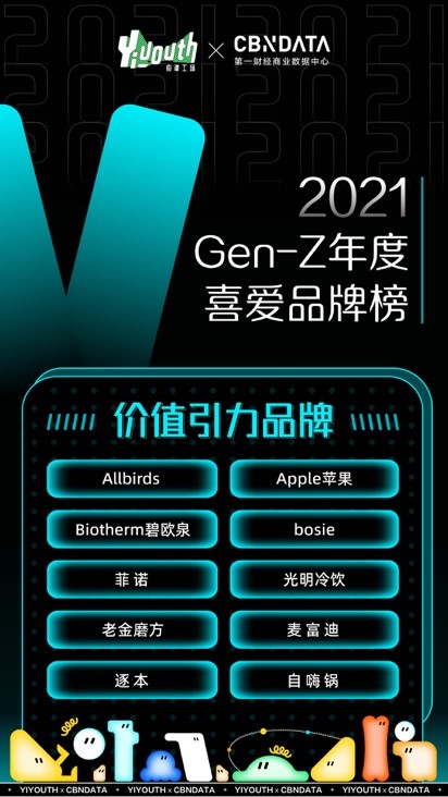 Yiyouth“2021 支點大會”：撐住你，也撬動點什么！