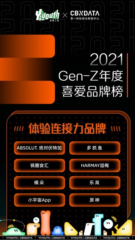 Yiyouth“2021 支點大會”：撐住你，也撬動點什么！