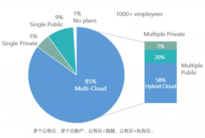 市值逾150億美元，上市新貴HashiCorp如何搭建企業(yè)通往云的“橋梁”？