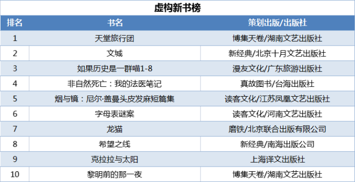 當(dāng)當(dāng)發(fā)布2021年終好書榜，哪些圖書定位你的閱讀坐標(biāo)？