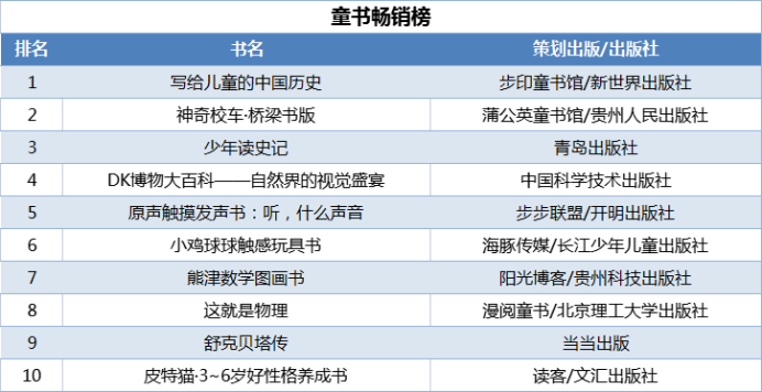 當(dāng)當(dāng)發(fā)布2021年終好書榜，哪些圖書定位你的閱讀坐標(biāo)？