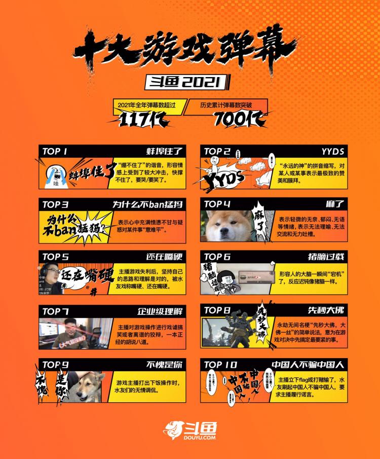 斗魚2021十大彈幕出爐：蚌埠住了、yyds、為什么不ban猛犸入選前三