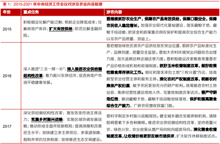 博眾投資：政策持續(xù)發(fā)力+機構看好，農(nóng)業(yè)板塊迎關注良機！