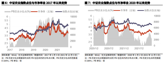 博眾投資：政策持續(xù)發(fā)力+機構看好，農(nóng)業(yè)板塊迎關注良機！