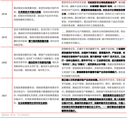 博眾投資：政策持續(xù)發(fā)力+機構看好，農(nóng)業(yè)板塊迎關注良機！