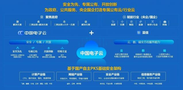 又雙叒叕上榜啦！藍(lán)信榮膺2021信創(chuàng)產(chǎn)業(yè)領(lǐng)軍企業(yè)100強(qiáng)！