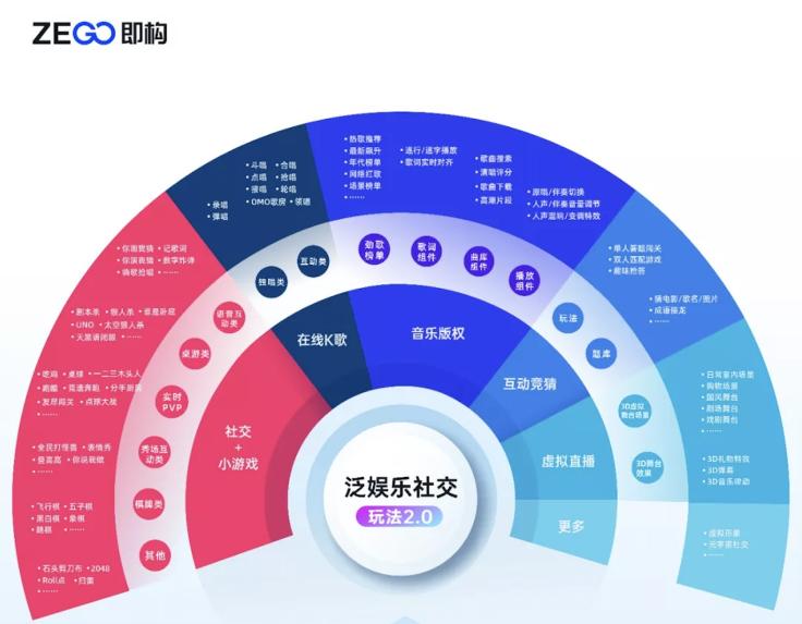 即構(gòu)科技榮獲【中國(guó)元宇宙創(chuàng)新企業(yè)Top20】，搭建通往元宇宙的進(jìn)入路徑