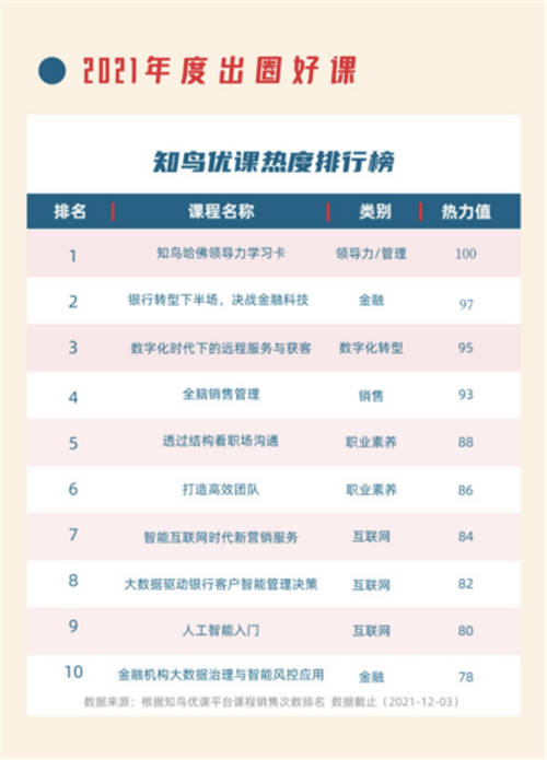 數(shù)字化技能成標(biāo)配，平安知鳥助力企業(yè)人才培養(yǎng)“加速跑”