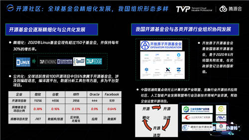 擁有755萬Github開發(fā)者的中國，開源的現(xiàn)狀與未來究竟如何？