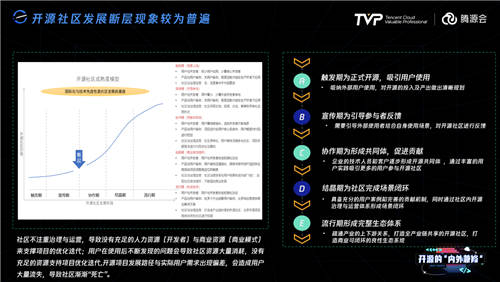 擁有755萬Github開發(fā)者的中國，開源的現(xiàn)狀與未來究竟如何？