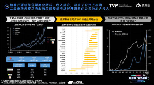 擁有755萬Github開發(fā)者的中國，開源的現(xiàn)狀與未來究竟如何？