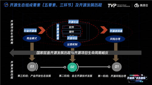擁有755萬Github開發(fā)者的中國，開源的現(xiàn)狀與未來究竟如何？
