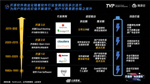 擁有755萬Github開發(fā)者的中國，開源的現(xiàn)狀與未來究竟如何？