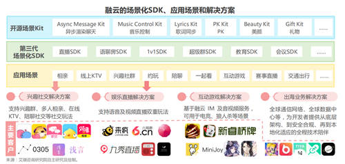 艾瑞發(fā)布《全球互聯(lián)網(wǎng)通信云行業(yè)研究報告》，融云成 PaaS 賽道示范廠商