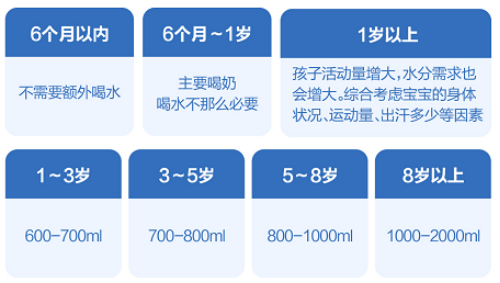 要補(bǔ)水，更要補(bǔ)營(yíng)養(yǎng)——育兒專家蔣競(jìng)雄解讀兒童飲水的健康密碼