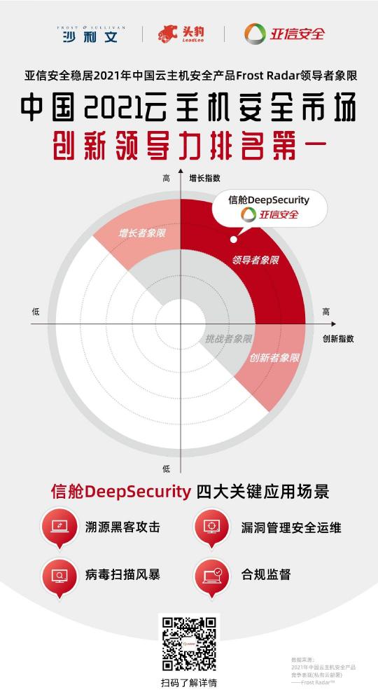 創(chuàng)新領(lǐng)導(dǎo)力第一！亞信安全信艙DS穩(wěn)居云主機安全市場領(lǐng)導(dǎo)者