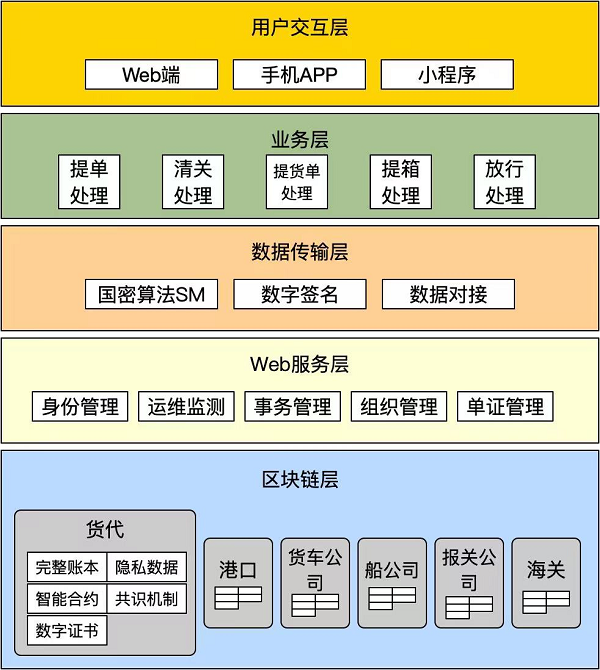 百納維科技攜手華為云，引領(lǐng)海運(yùn)數(shù)字化創(chuàng)新潮流