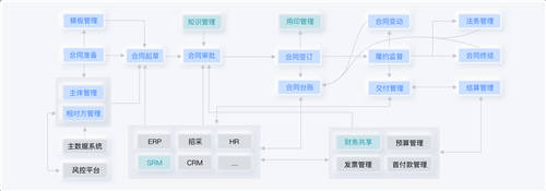 盤點丨2021合同管理6大事件，老板、法務(wù)必看