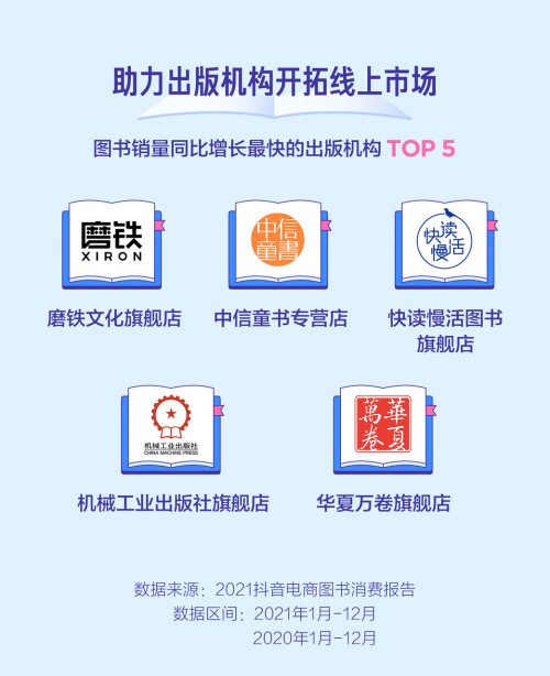 抖音電商發(fā)布圖書消費(fèi)報(bào)告，興趣電商助圖書行業(yè)打開(kāi)新局面