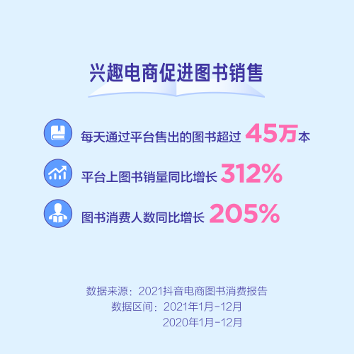 抖音電商發(fā)布圖書消費(fèi)報(bào)告，興趣電商助圖書行業(yè)打開(kāi)新局面