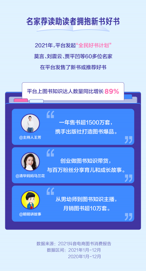 抖音電商發(fā)布圖書消費(fèi)報(bào)告，興趣電商助圖書行業(yè)打開(kāi)新局面