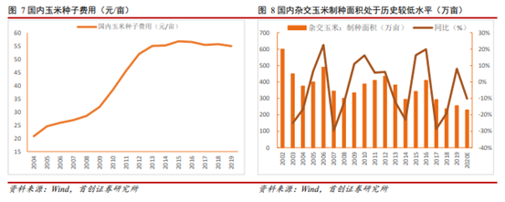 博眾投資：政策調(diào)整+商業(yè)化開(kāi)啟，轉(zhuǎn)基因概念大幕將啟！