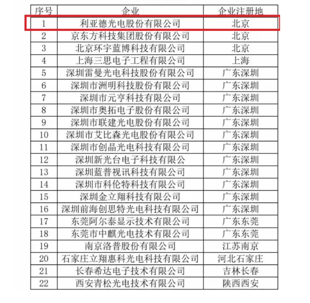 利亞德持續(xù)刷新行業(yè)紀(jì)錄，以點滴積累上榜“百城千屏”候選名錄
