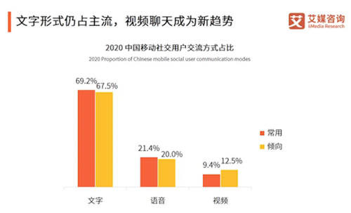 一對(duì)一視頻聊天，拒絕“照騙”，覓伊顛覆傳統(tǒng)交友模式