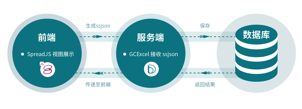 成都中鐵信攜手葡萄城，SpreadJS賦能我國鐵路信息化建設(shè)