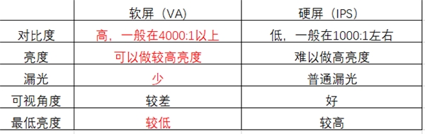 98英寸電視太內(nèi)卷，TCL、小米、海信誰才是性價比之王?