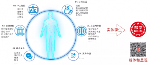 美亞柏科：可信數(shù)字身份，未來銀行的“身份”守護者