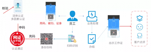 美亞柏科：可信數(shù)字身份，未來銀行的“身份”守護者