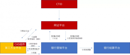 美亞柏科：可信數(shù)字身份，未來銀行的“身份”守護者