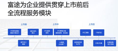 金力永磁赴港上市，富途與中信證券、法國巴黎銀行等共任承銷商