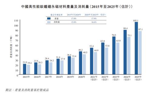 金力永磁赴港上市，富途與中信證券、法國巴黎銀行等共任承銷商