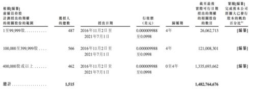 富途ESOP：商湯科技上市首日漲逾21%，股權(quán)激勵為其助力！