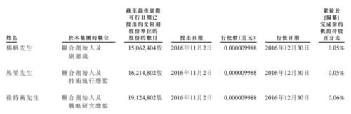 富途ESOP：商湯科技上市首日漲逾21%，股權(quán)激勵為其助力！