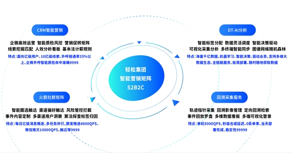 持續(xù)領(lǐng)跑行業(yè)創(chuàng)新發(fā)展，輕松集團榮獲2021“靈犀獎”行業(yè)先鋒獎