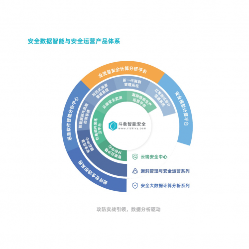 斗象科技入選《網(wǎng)絡(luò)與信息安全產(chǎn)品推薦廠商細分全景圖》6大細分領(lǐng)域