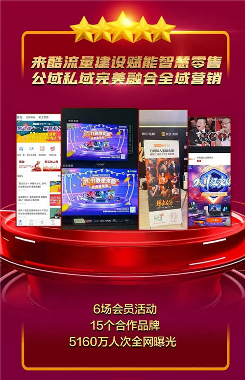 日出東方向陽(yáng)奔跑：來(lái)酷科技雙十一戰(zhàn)報(bào)重磅出爐