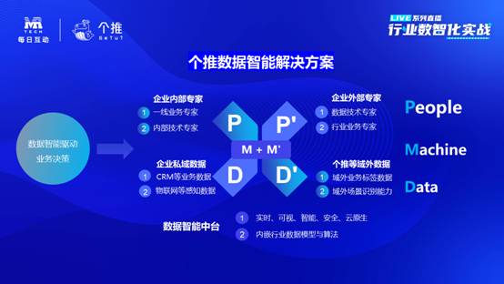 個推數(shù)據(jù)中臺“每日治數(shù)平臺”，助力企業(yè)數(shù)智化升級