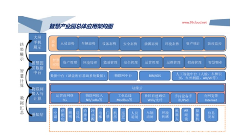 “中國童裝之都”牽手九州云，共建智慧園區(qū)促產(chǎn)業(yè)轉(zhuǎn)型