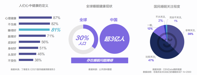 布局睡眠賽道，國(guó)產(chǎn)床墊實(shí)力盡顯