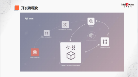 云天勵(lì)飛王孝宇：如何高效地獲取最好的數(shù)據(jù)，比模型本身要重要得多