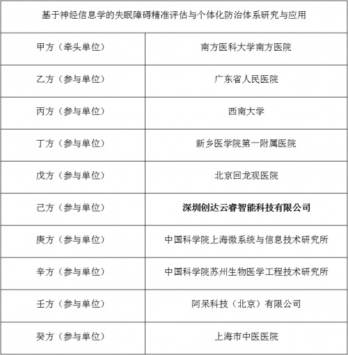 企業(yè)新里程！ 云睿智能獲批2021國家重點研發(fā)項目