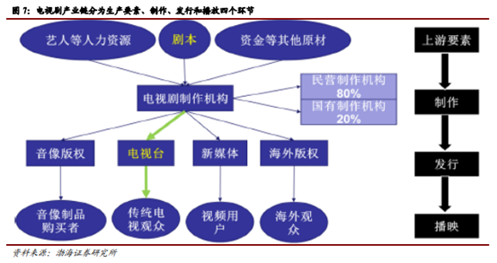 博眾投資：不斷升溫+持續(xù)活躍，文化傳媒板塊涅槃重生？