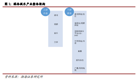 博眾投資：不斷升溫+持續(xù)活躍，文化傳媒板塊涅槃重生？