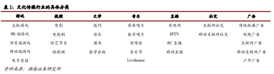 博眾投資：不斷升溫+持續(xù)活躍，文化傳媒板塊涅槃重生？