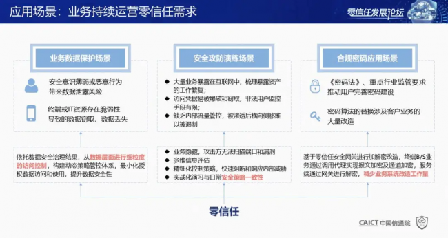 國(guó)內(nèi)首個(gè)！《零信任發(fā)展與評(píng)估洞察報(bào)告（2021年）》重磅發(fā)布！