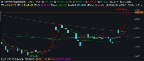 科技賽道行情爆發(fā)？德邦基金積極布局